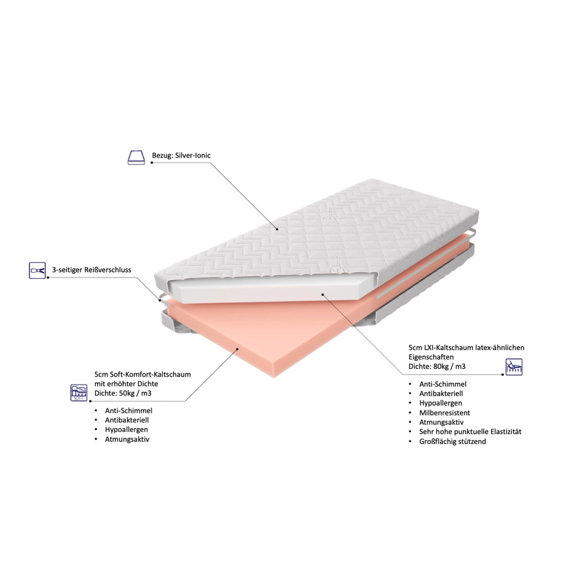 Premium Babybett Matratze SILVER IONIC 70x140