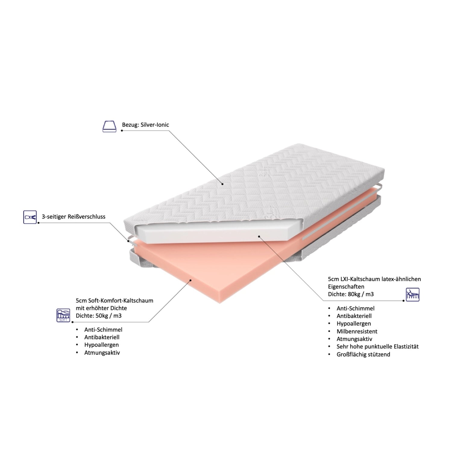 Premium Babymatratze 70x140 SILVER IONIC